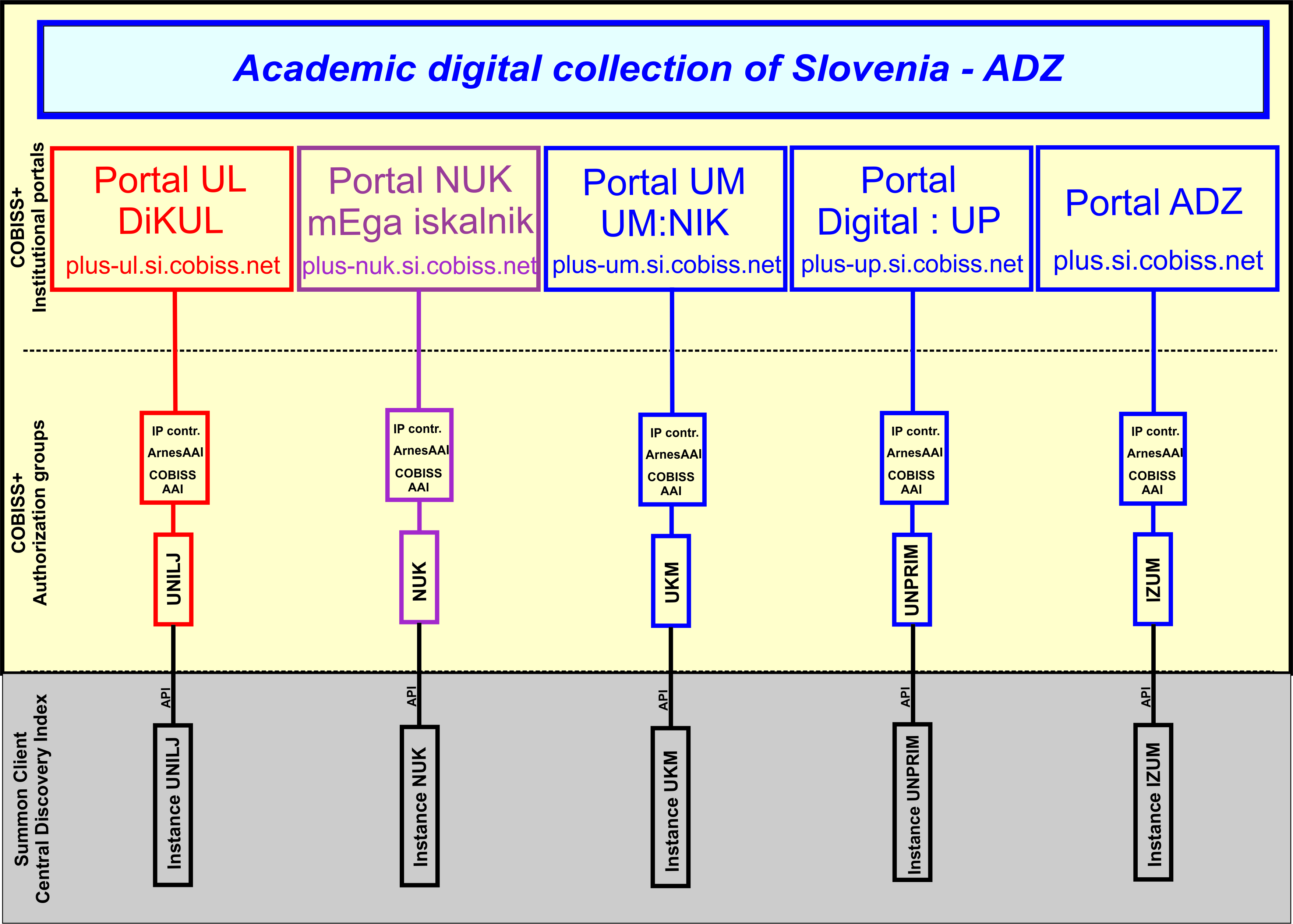 koncept diagram